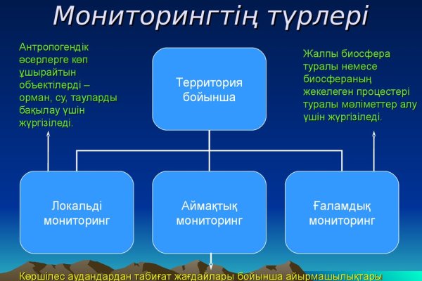 Ссылки на кракен зеркала