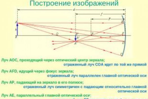 Зеркало кракен дарк