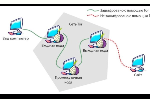 Кракен зеркало тор